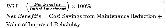 Calculating Return on Investment (ROI)