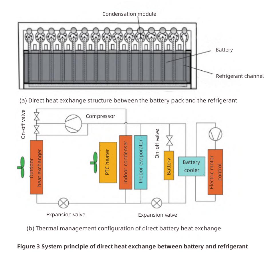 Electric Vehicle Thermal Management-5