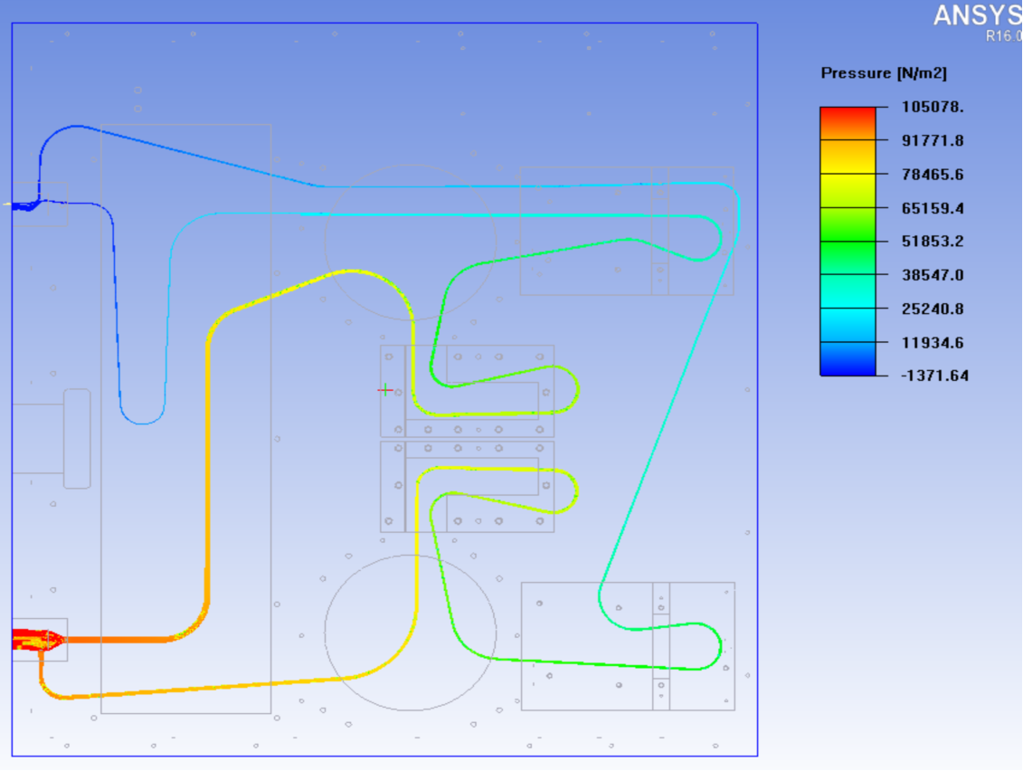 Pressure nephogram distribution