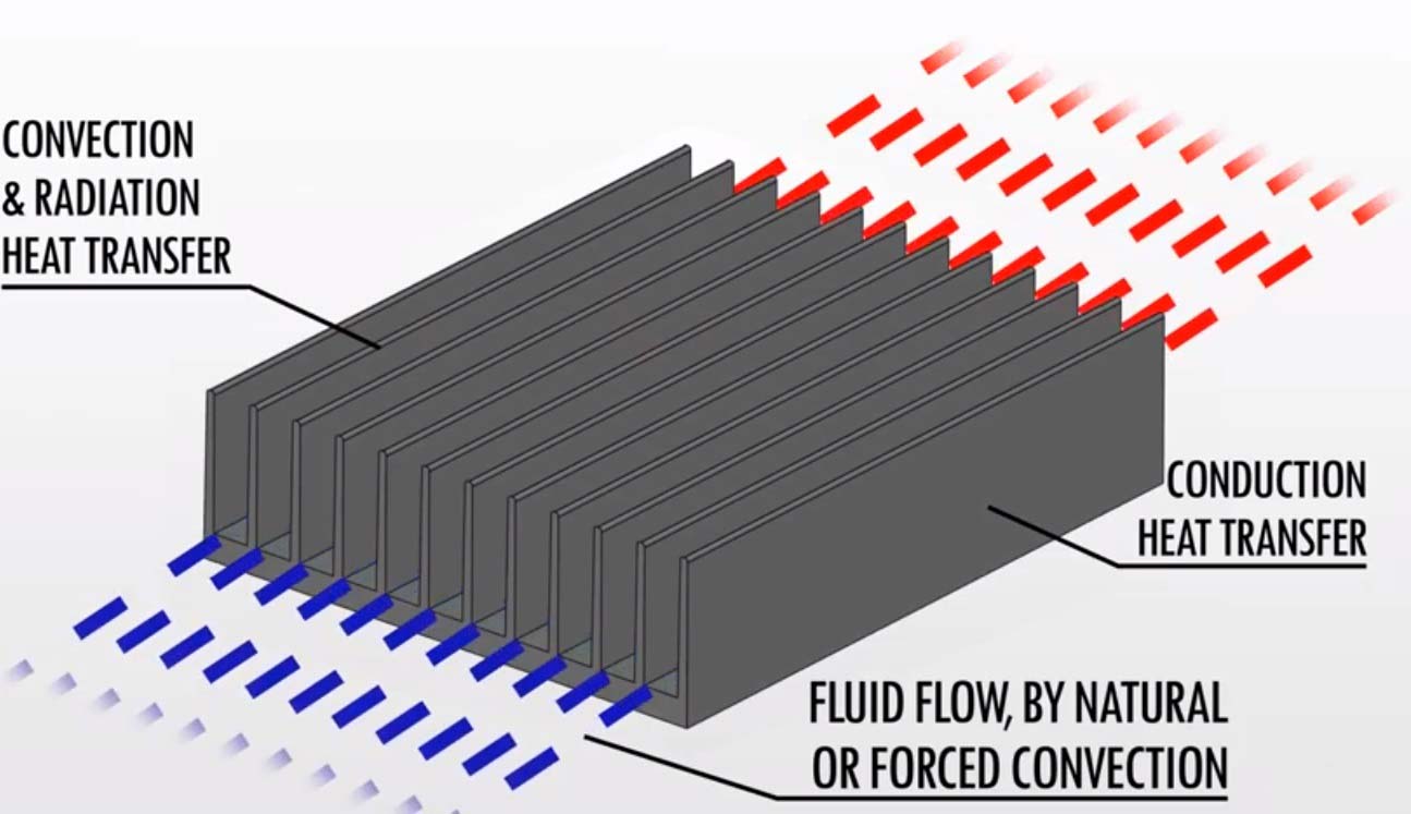 Primary Purpose of Heat Sink Fins