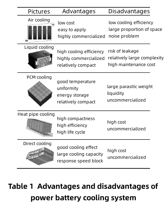 Thermal Management of New Energy Vehicles-3