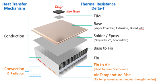What Are the Key Components of a Heatsink