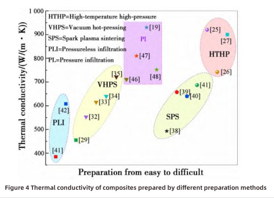 High Thermal Conductivity Diamond and Copper Composite Materials-3
