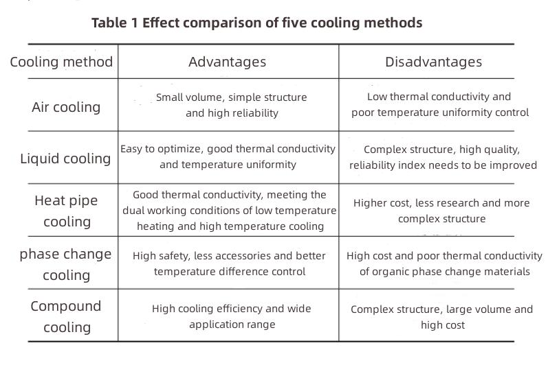 thermal management of lithium-5
