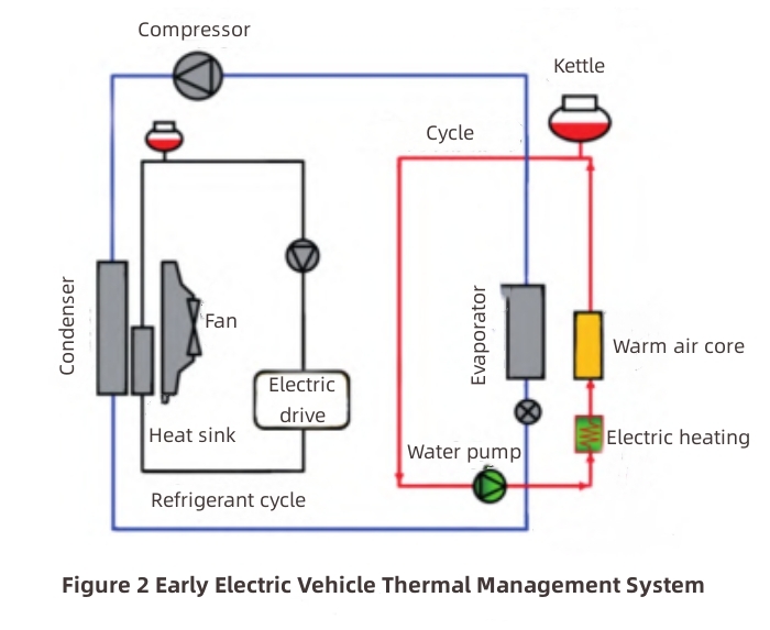 Electric Vehicle Thermal Management-4