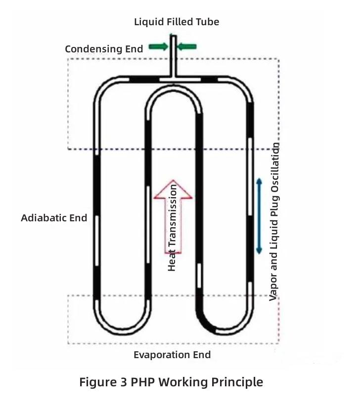 application of heat pipe-4