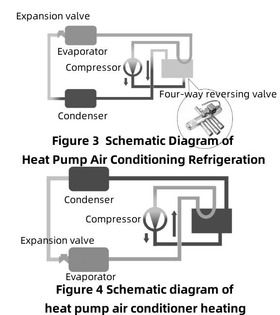 Thermal Management of New Energy Vehicles-2