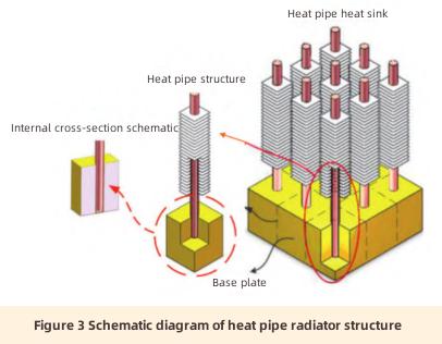 Cooling Method for IGBT Module-2