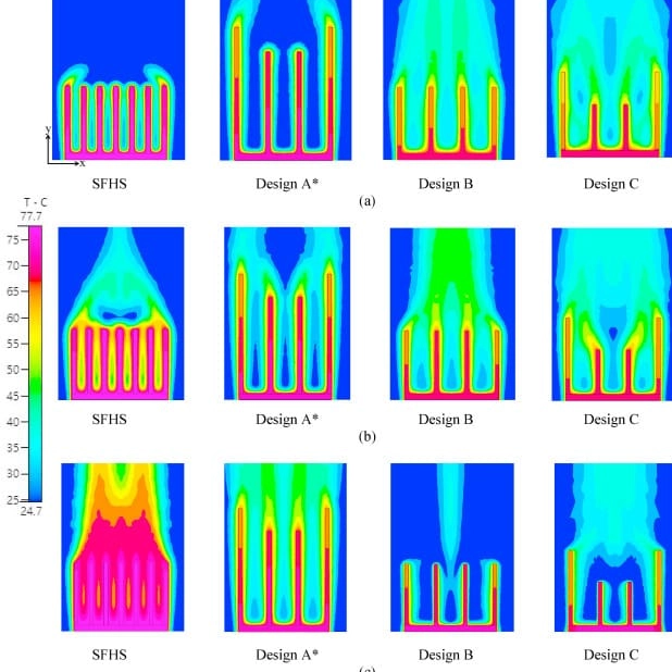 10 Signs Your Heat Sink Needs Replacement or Upgrade