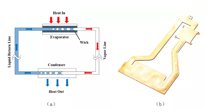 heat pipe 4