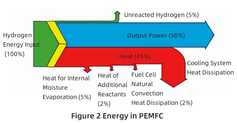 Application about Heat Pipes in Thermal Management of Fuel Cells ...