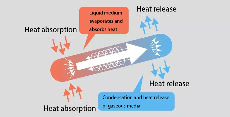 heat pipe heat sink