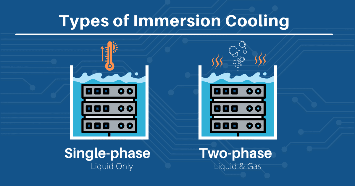 Single-Phase vs Two-Phase Immersion Cooling Comparison