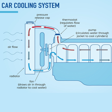 Liquid Cooling System.png