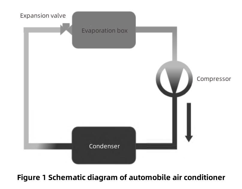 Thermal Management of New Energy Vehicles