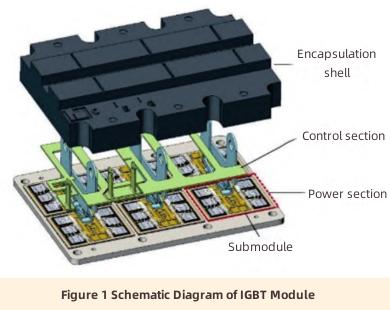 Cooling Method for IGBT Module
