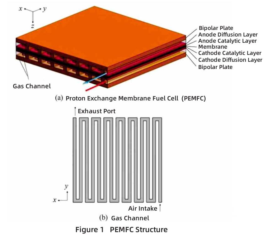 application of heat pipe-1