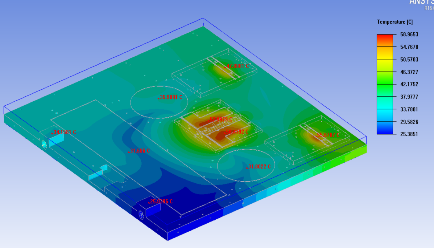 Overall temperature distribution diagram of the module