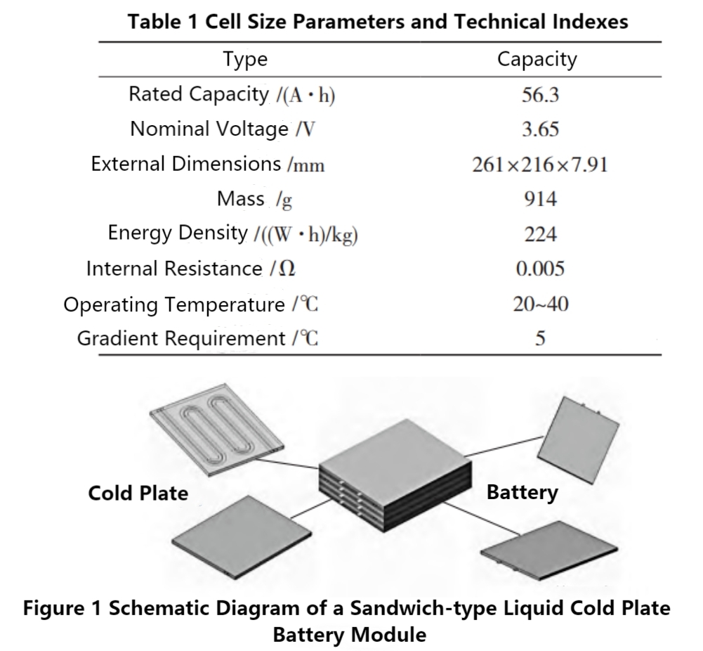 Liquid Cold Plate Design for Electric Vehicle