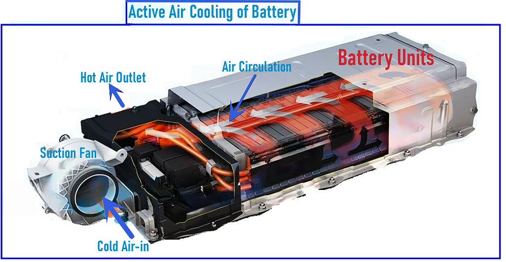 Electric Vehicle Battery Cooling Air Cooling