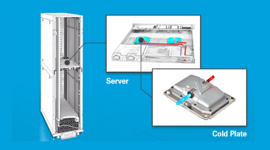Direct-to-Chip Cooling (Cold Plate Cooling)