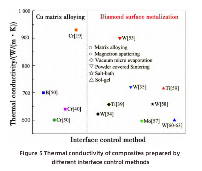 High Thermal Conductivity Diamond and Copper Composite Materials-4