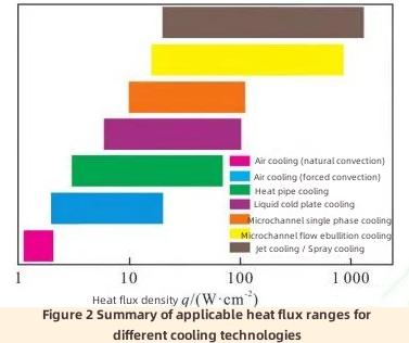 Cooling Method for IGBT Module-1