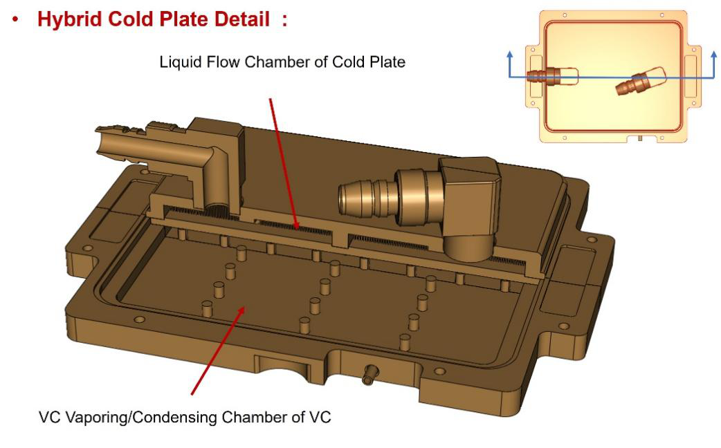 Hybrid Cold Plate Detail