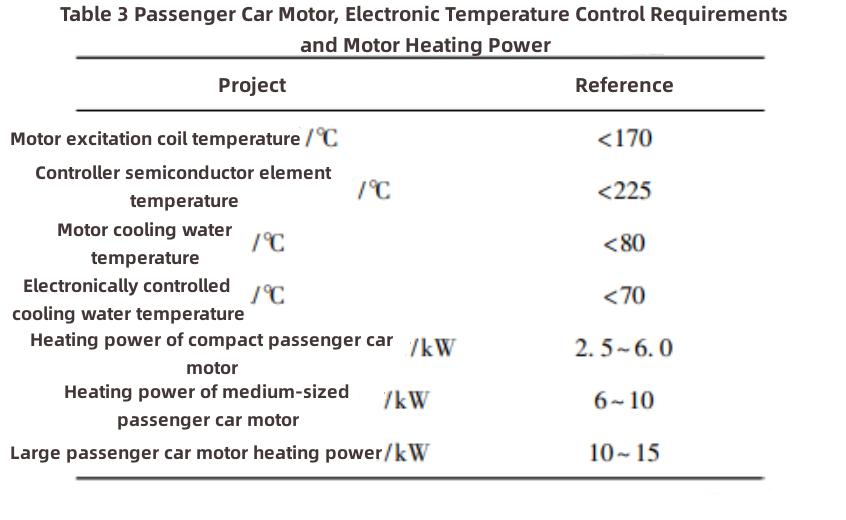 Electric Vehicle Thermal Management-2