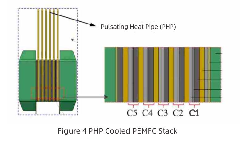 application of heat pipe-5