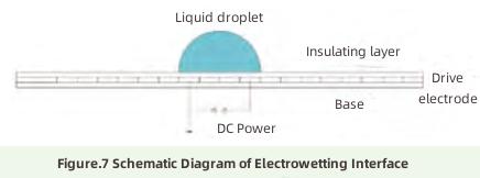 Progress in Heat Dissipation Technology-6