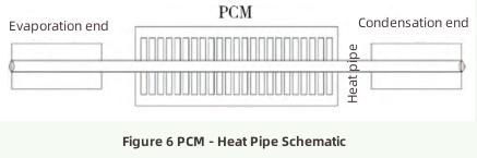 Progress in Heat Dissipation Technology-5
