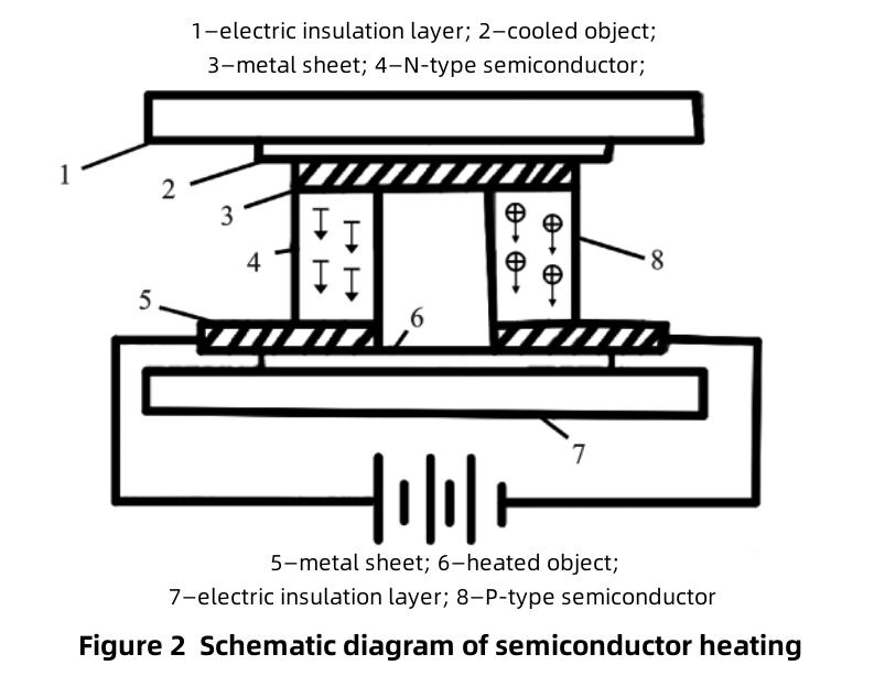 Thermal Management of New Energy Vehicles-1