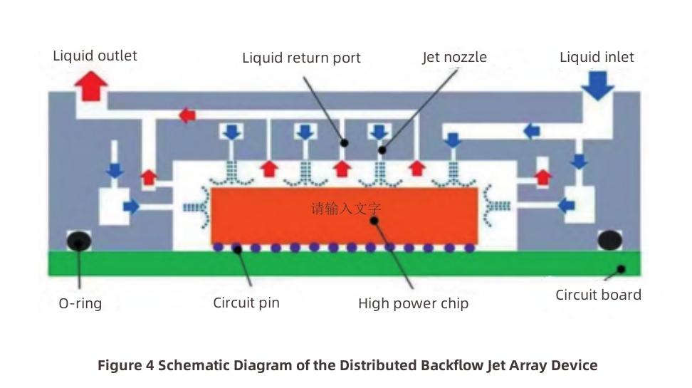 Cooling Method for IGBT Module - Winshare Thermal