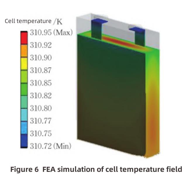 Lithiumion Battery Heat Transfer Behavior and Thermal Management