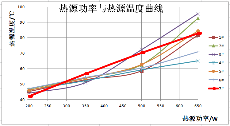 Testing result data chart 2