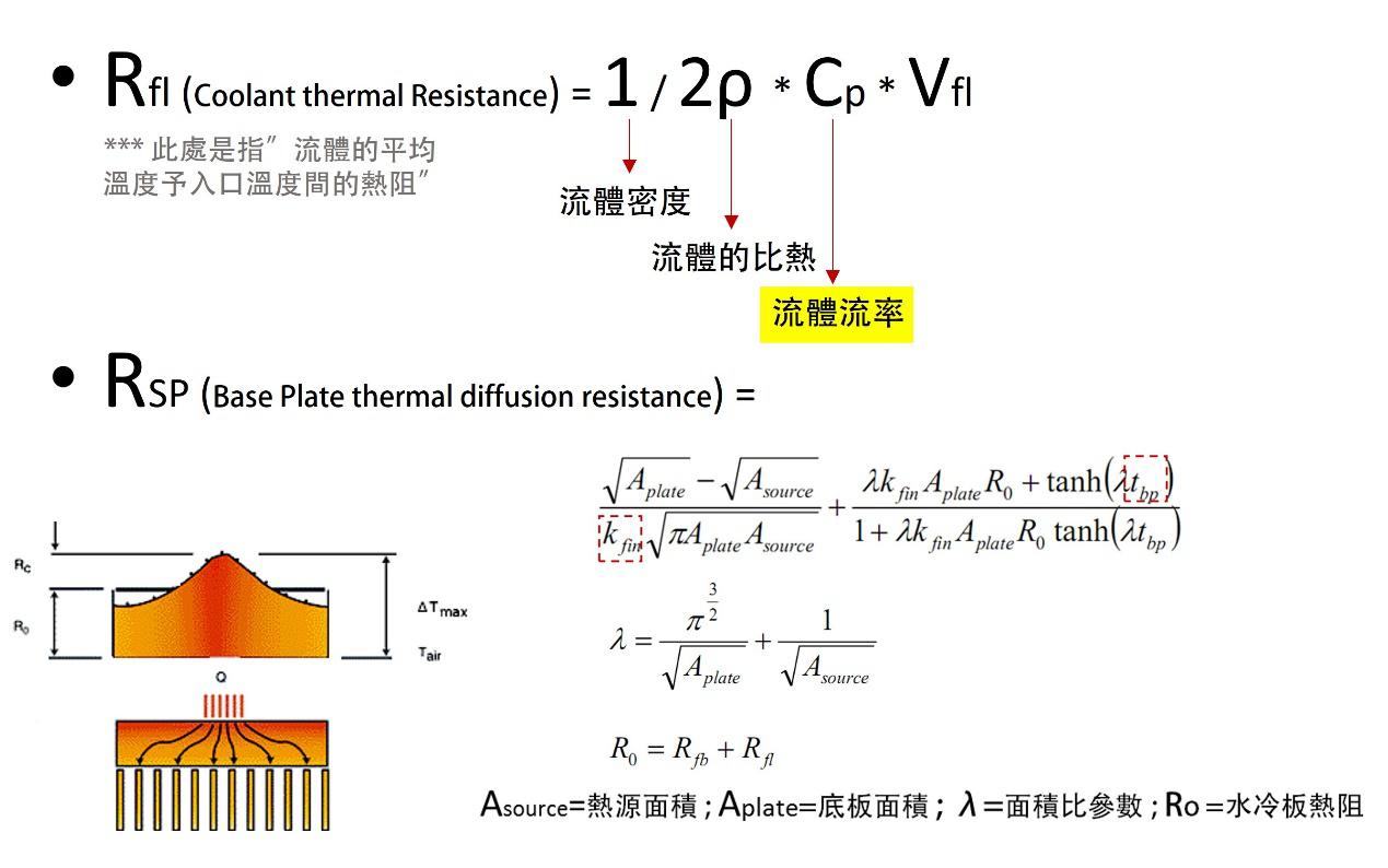 We found that the performance of the water cooling plate is affected by several key factors-2