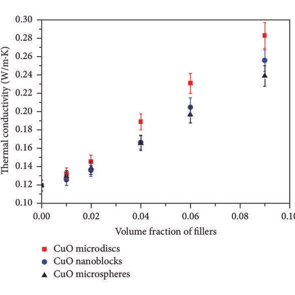 Understanding The Factors Affecting Thermal Conductivity of Silicone Grease