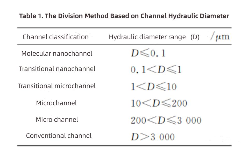 Microchannel Cooling in IGBT