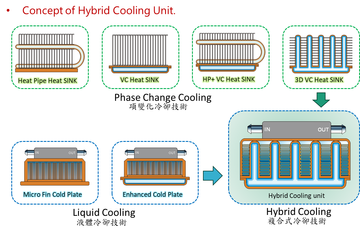 Hybrid cold plate design concept drawing