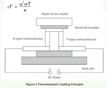 Progress in Heat Dissipation Technology-2