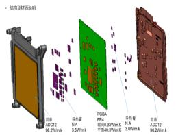 Multiple PCBs share thethermal module.png